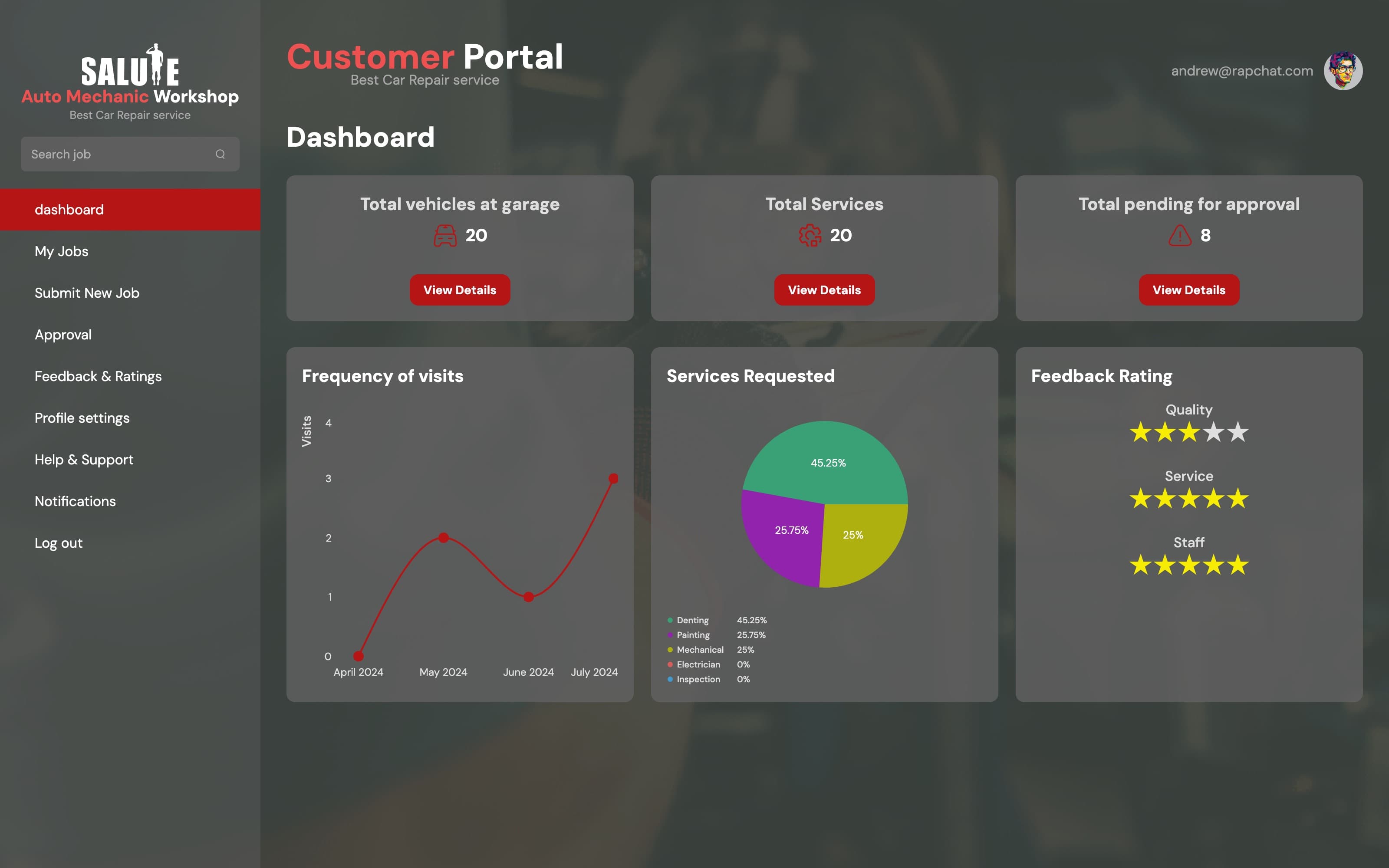 Solute Portal dashboard interface